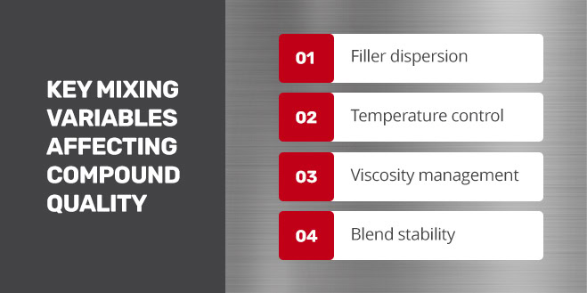 Four critical mixing challenges determine compound quality.
