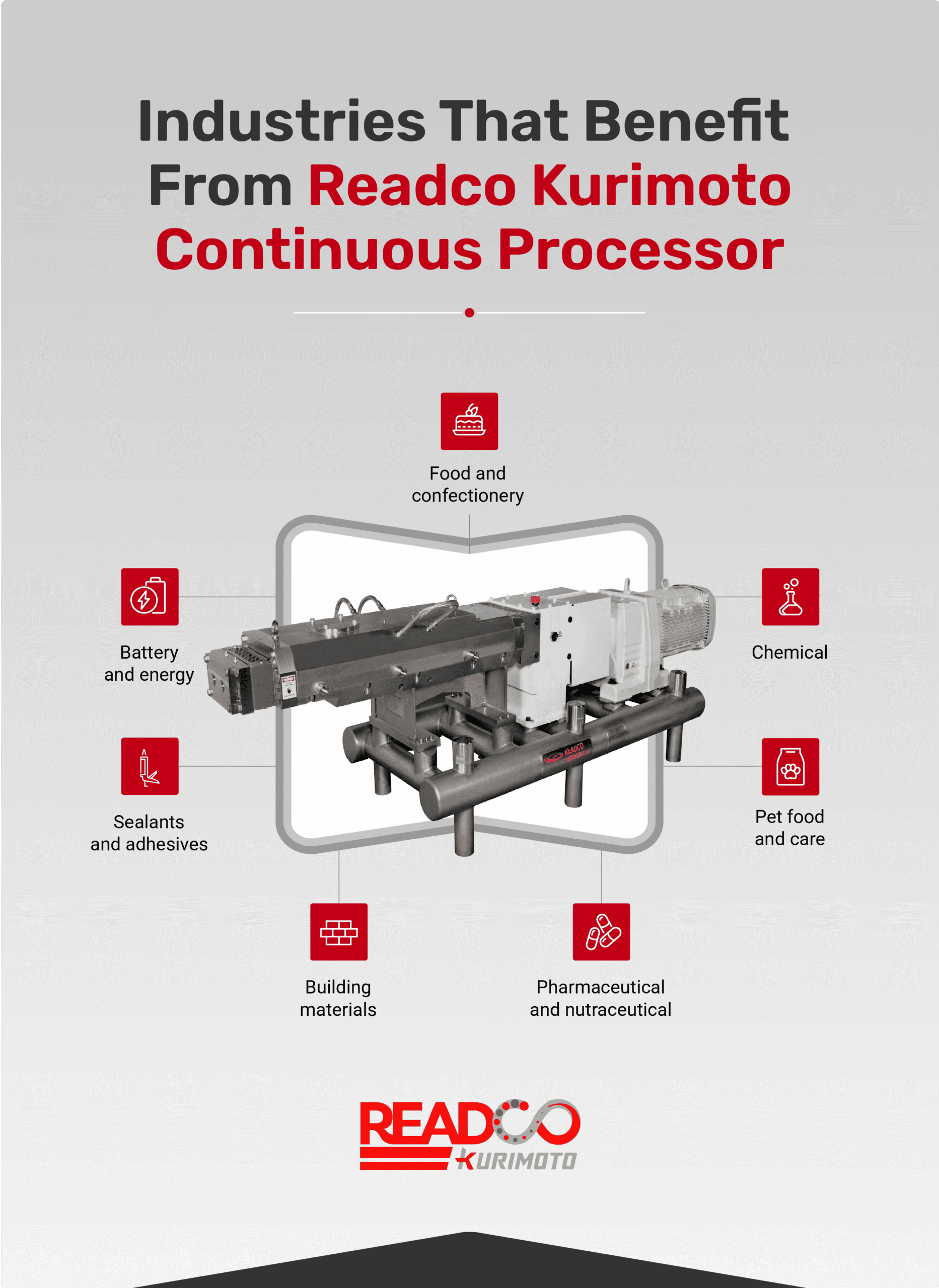 Industries That Benefit From Our Continuous Processor
